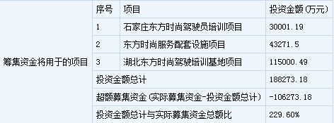新股申购最新消息:1月27日东方时尚申购指南 - 第一黄金网