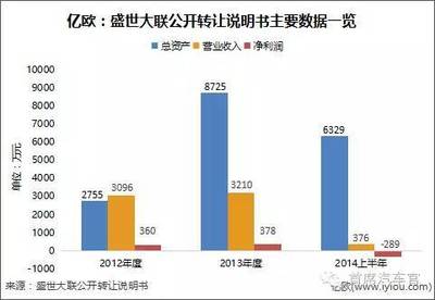 中国13家新三板保险公司大解析,超半数谋求互联网创新-搜狐